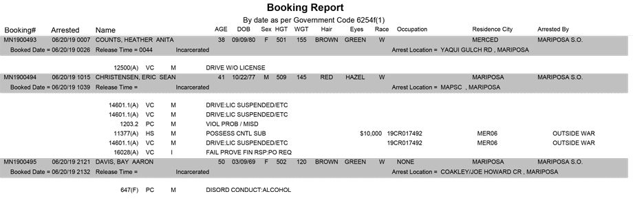 mariposa county booking report for june 20 2019