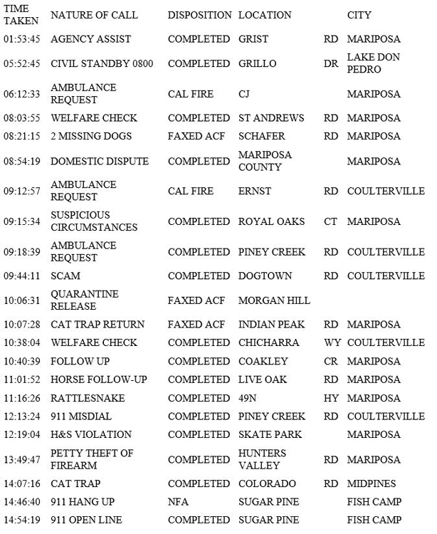 mariposa county booking report for june 21 2019.1