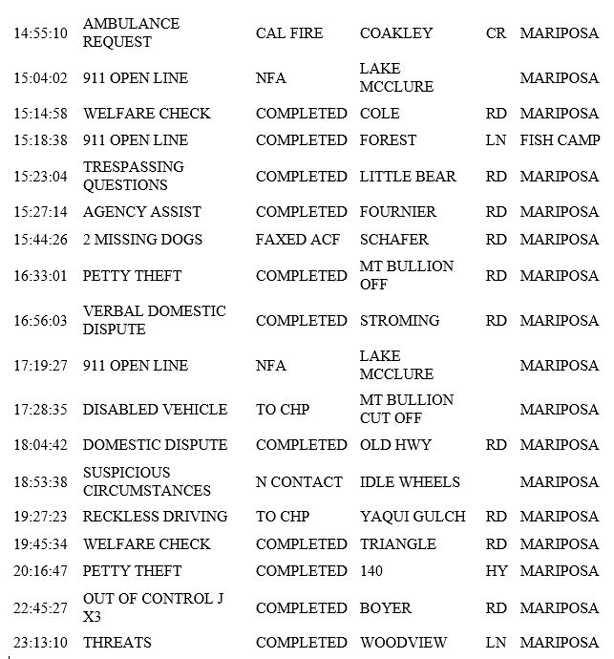 mariposa county booking report for june 21 2019.2