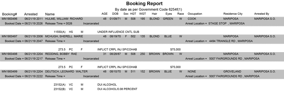 mariposa county booking report for june 21 2019