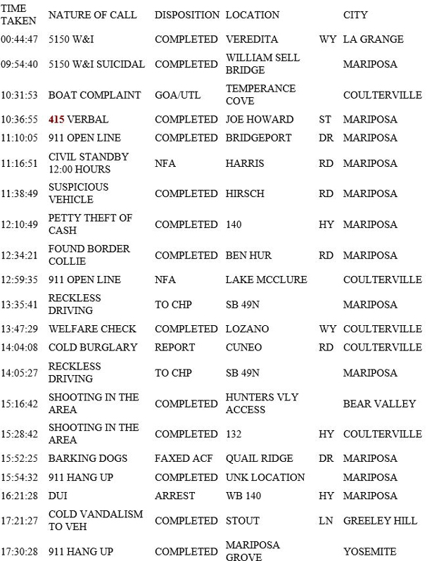 mariposa county booking report for june 23 2019.1
