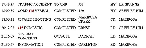 mariposa county booking report for june 23 2019.2