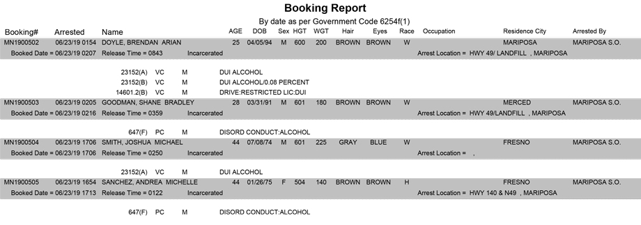 mariposa county booking report for june 23 2019