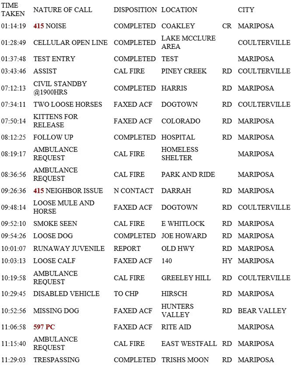 mariposa county booking report for june 24 2019.15