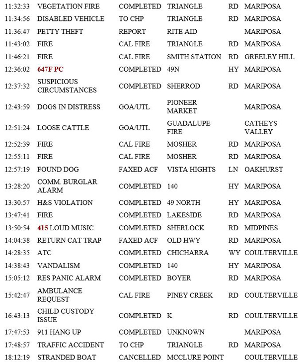 mariposa county booking report for june 24 2019.2