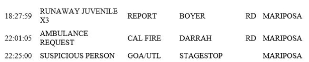 mariposa county booking report for june 24 2019.3