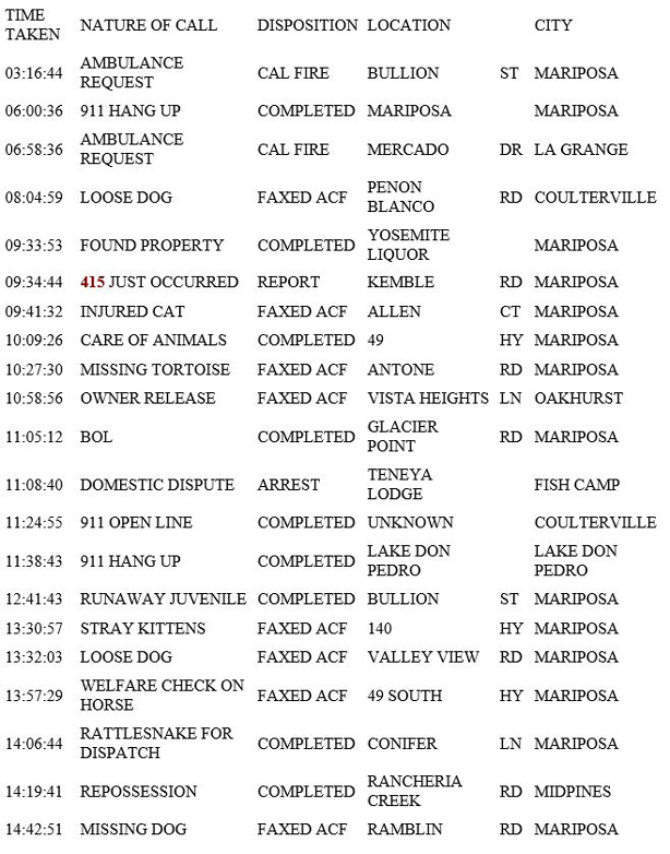 mariposa county booking report for june 25 2019.1