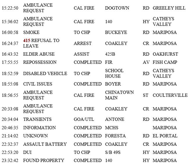 mariposa county booking report for june 25 2019.2