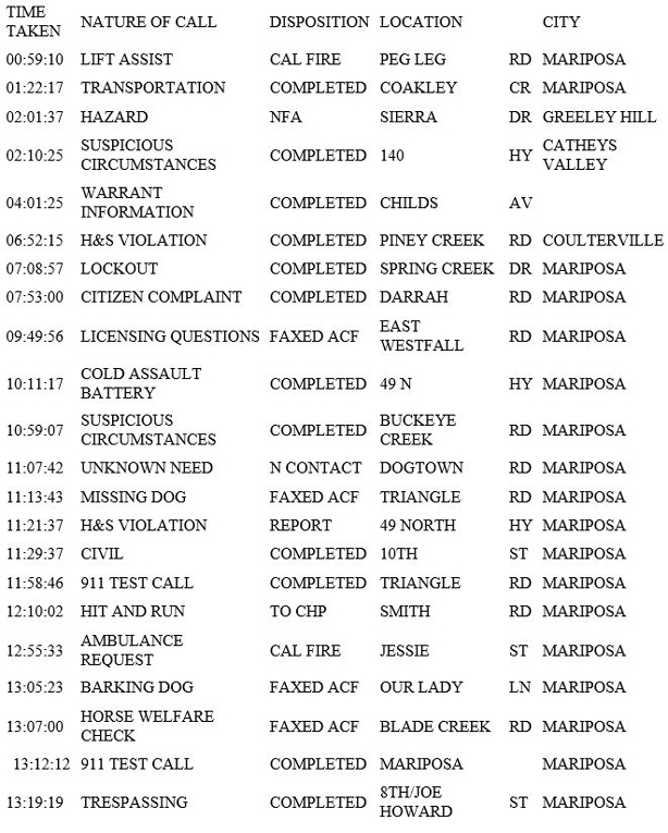 mariposa county booking report for june 26 2019.1