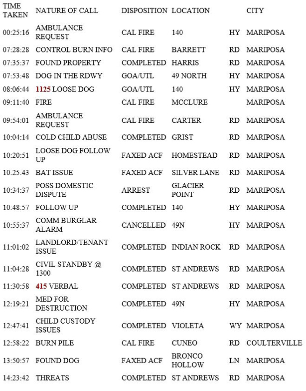 mariposa county booking report for june 27 2019.1