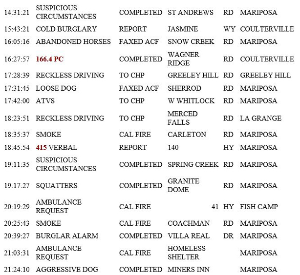 mariposa county booking report for june 27 2019.2