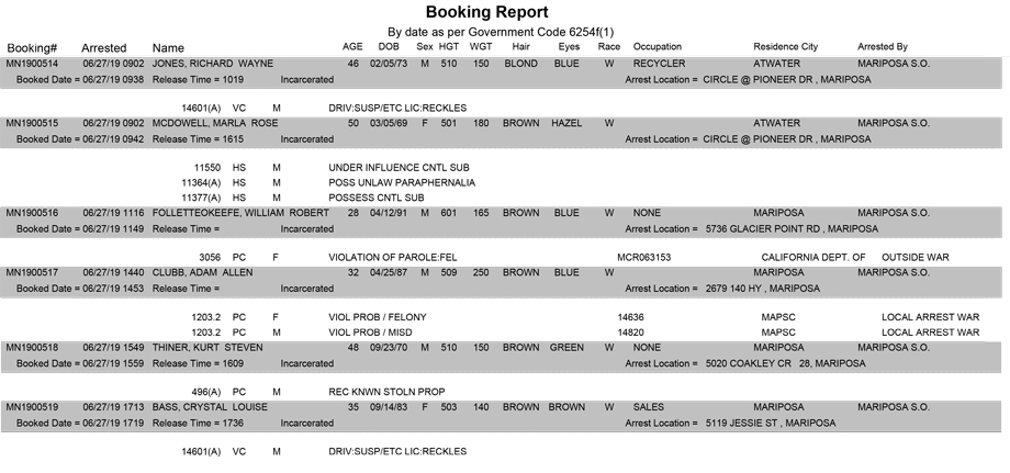 mariposa county booking report for june 27 2019