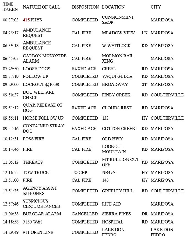 mariposa county booking report for june 28 2019.1