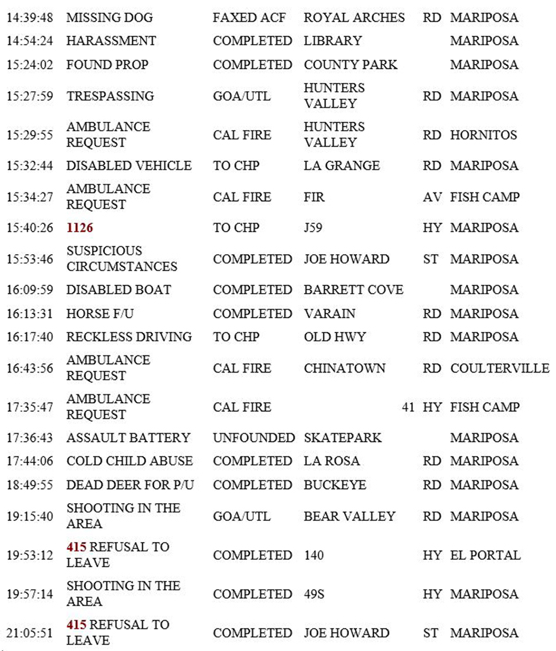 mariposa county booking report for june 28 2019.2