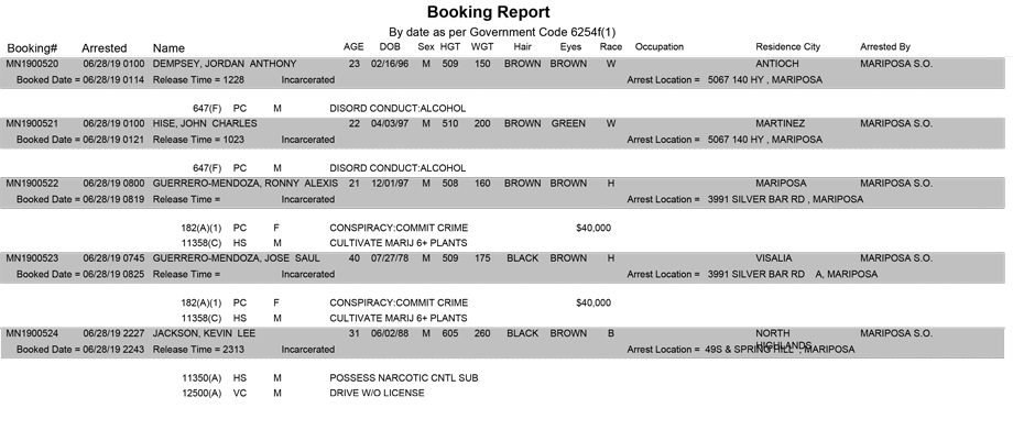 mariposa county booking report for june 28 2019