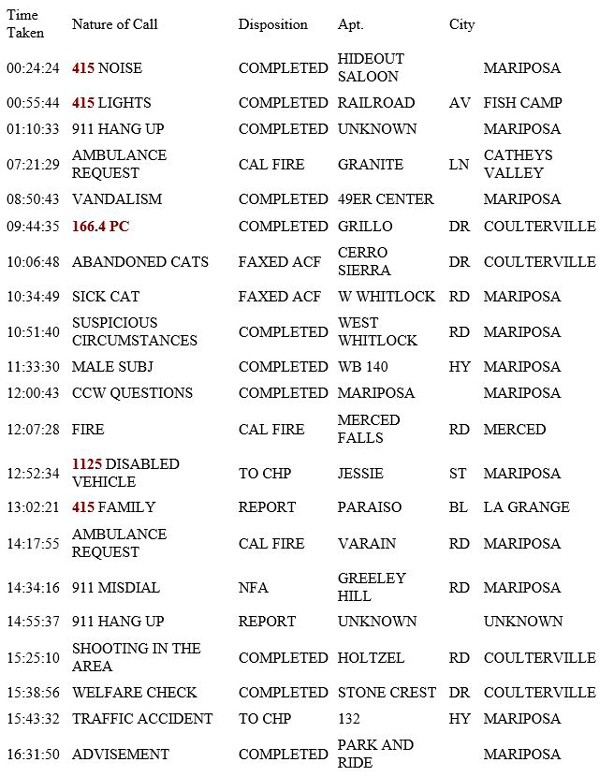 mariposa county booking report for june 29 2019.1