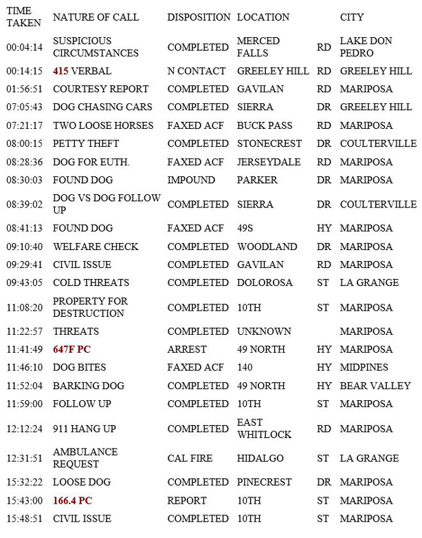 mariposa county booking report for june 4 2019.1