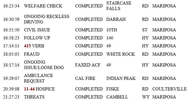 mariposa county booking report for june 4 2019.2