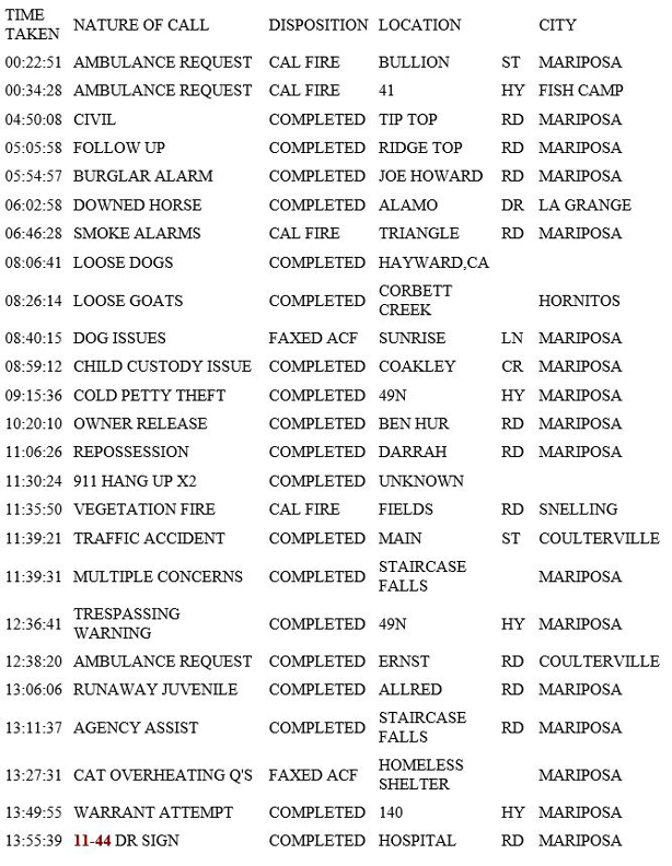mariposa county booking report for june 5 2019.1