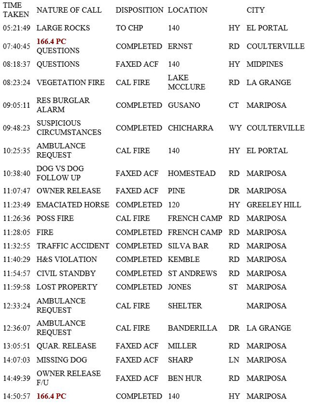 mariposa county booking report for june 6 2019.1