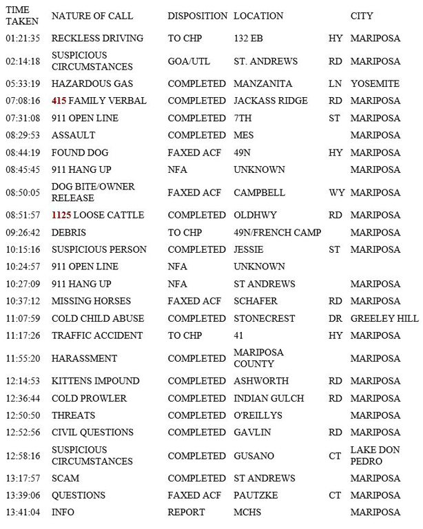 mariposa county booking report for june 7 2019.1