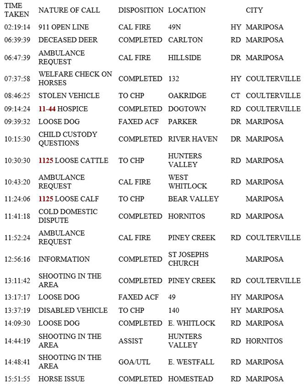 mariposa county booking report for june 8 2019.1