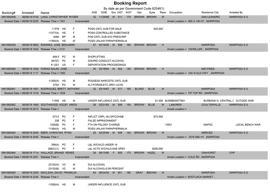mariposa county booking report for june 8 2019