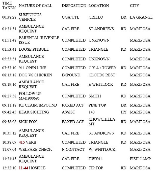 mariposa county booking report for june 9 2019.11
