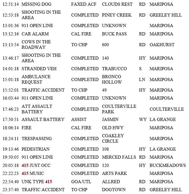 mariposa county booking report for june 9 2019.22