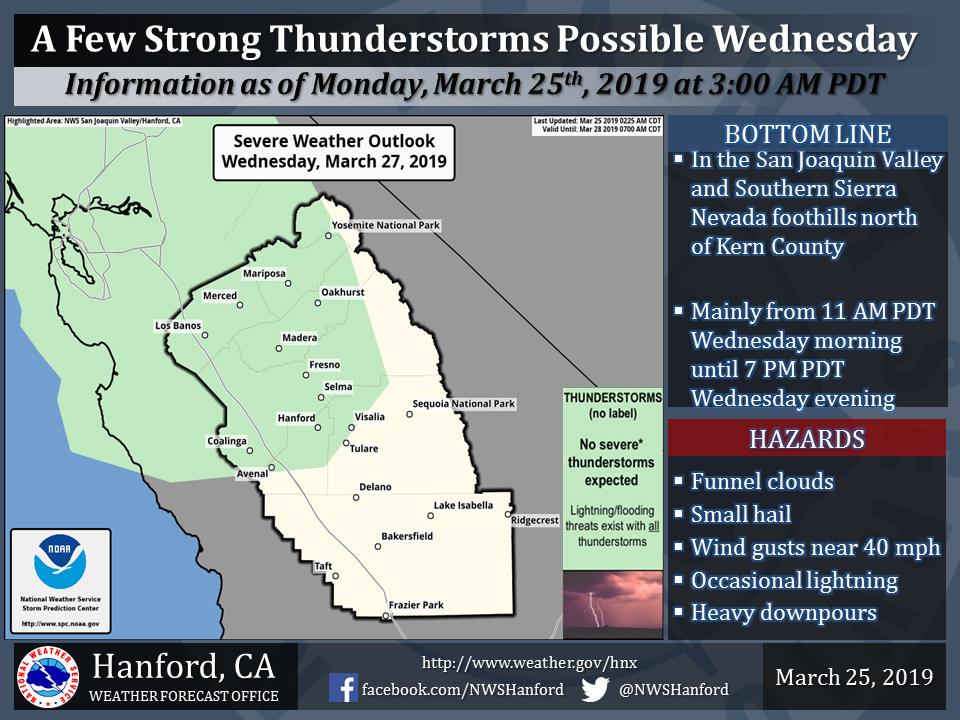 WeatherStory720