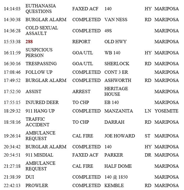 mariposa county booking report for march 1 2019.2