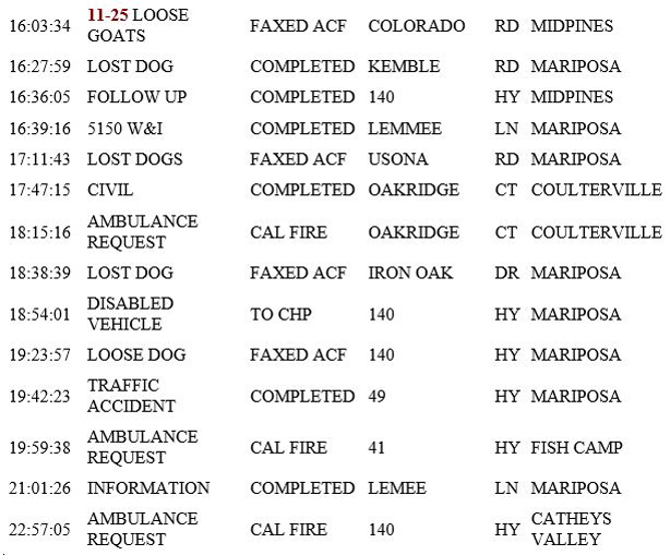 mariposa county booking report for march 10 2019.2
