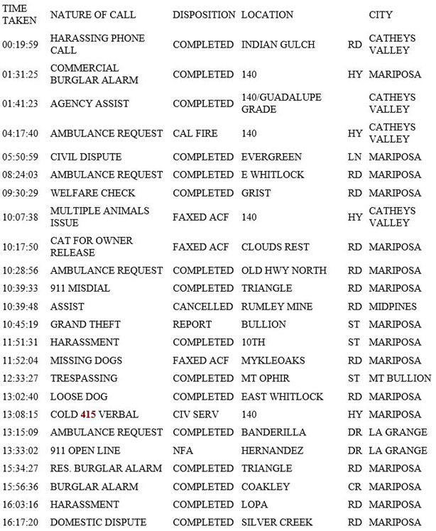 mariposa county booking report for march 11 2019.1