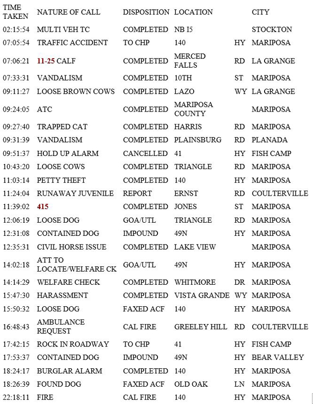 mariposa county booking report for march 12 2019.1
