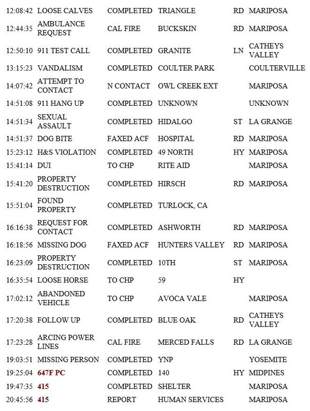mariposa county booking report for march 13 2019.1