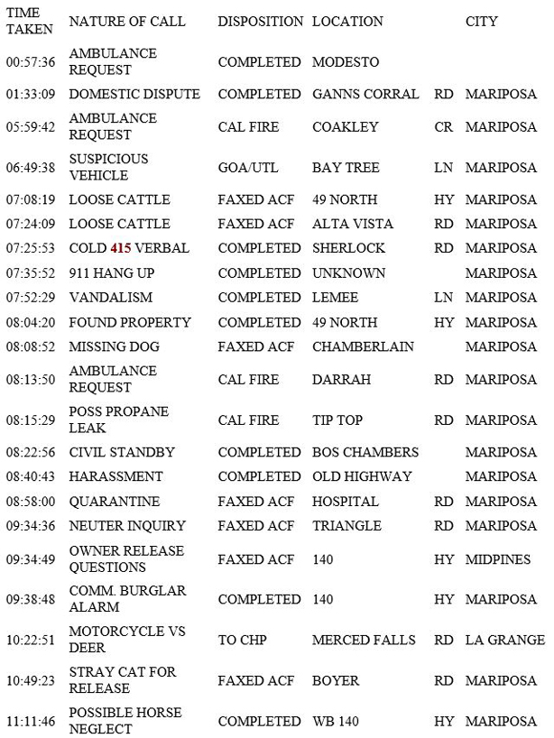 mariposa county booking report for march 14 2019.1