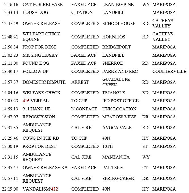 mariposa county booking report for march 14 2019.2