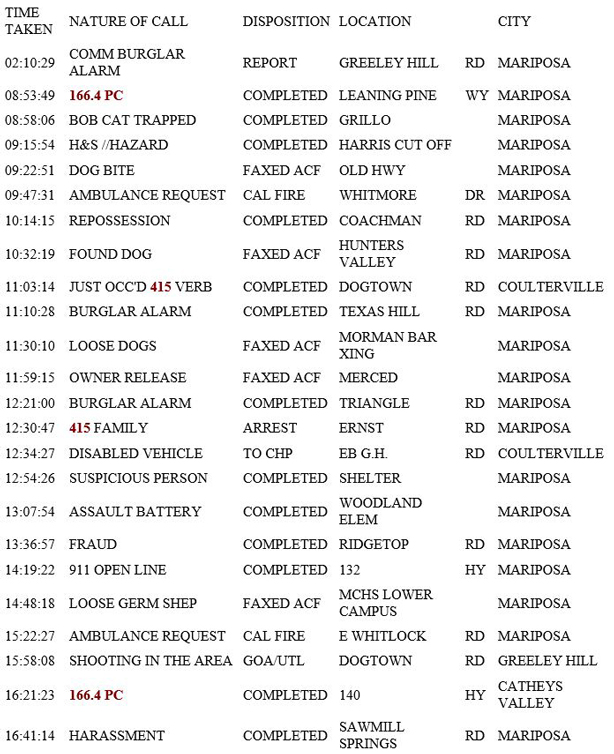 mariposa county booking report for march 15 2019.1