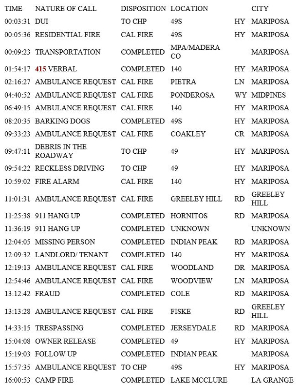 mariposa county booking report for march 16 2019.1