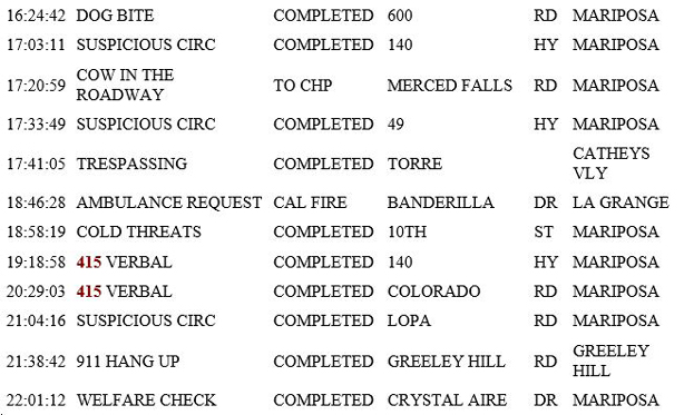 mariposa county booking report for march 16 2019.2