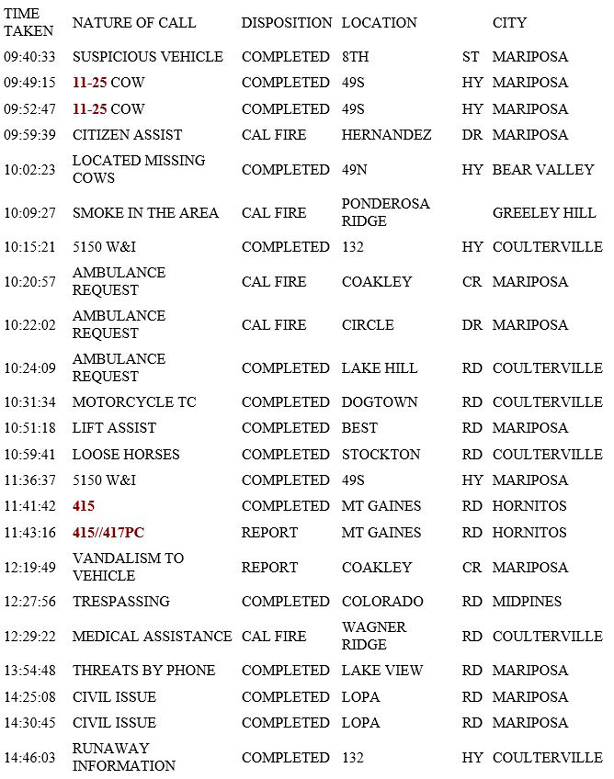 mariposa county booking report for march 17 2019.1