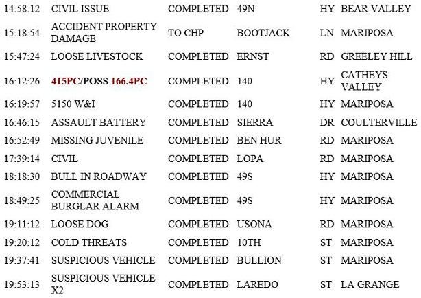 mariposa county booking report for march 17 2019.2