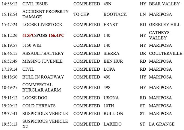 mariposa county booking report for march 17 2019.2