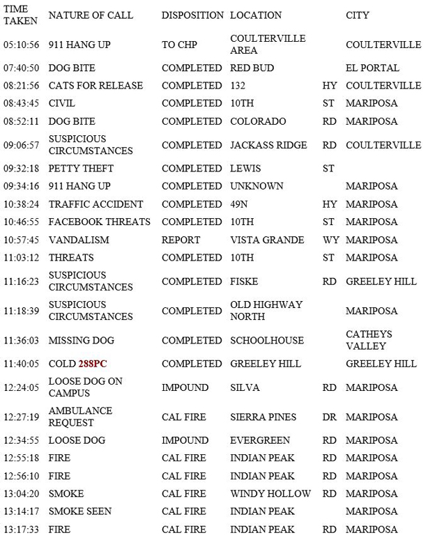 mariposa county booking report for march 19 2019.1