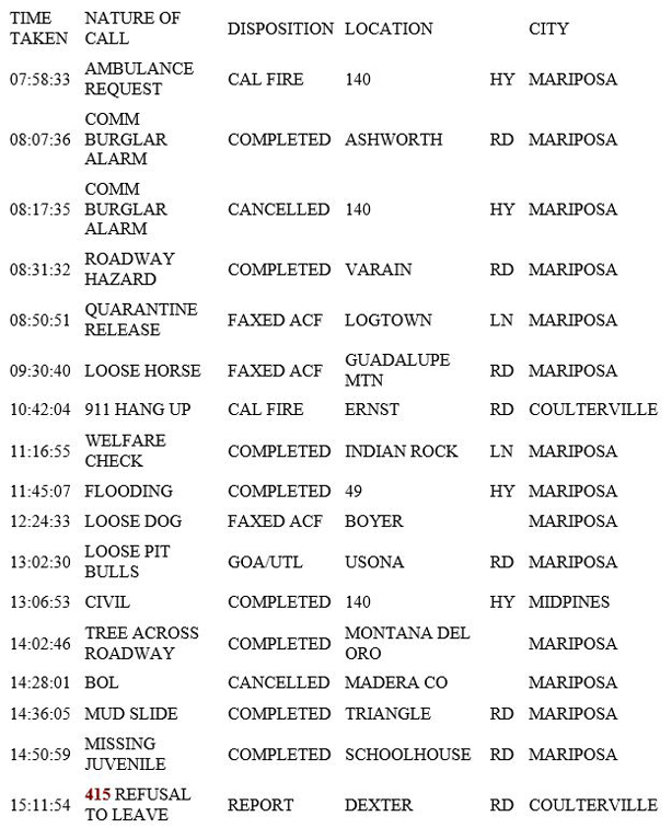mariposa county booking report for march 2 2019.1