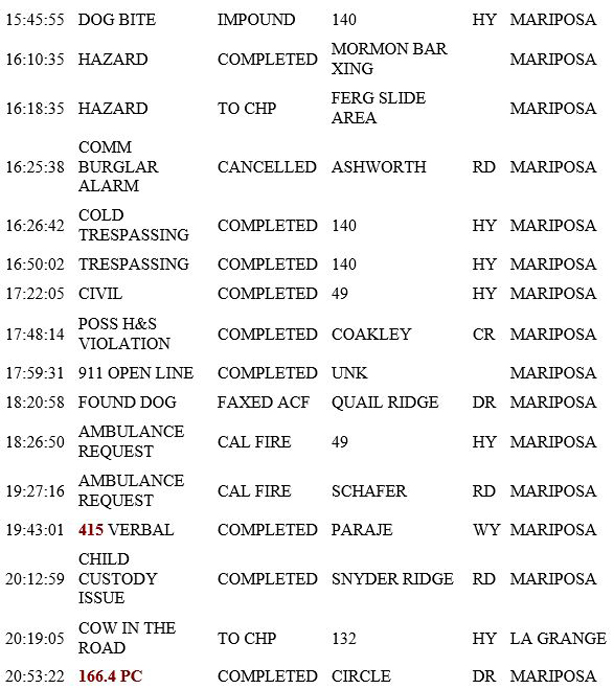 mariposa county booking report for march 2 2019.2