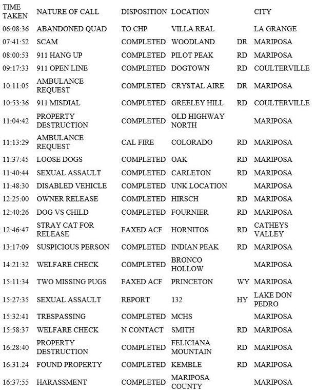 mariposa county booking report for march 20 2019.1