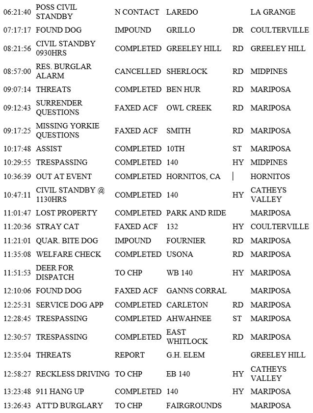 mariposa county booking report for march 21 2019.1