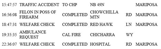 mariposa county booking report for march 21 2019.2