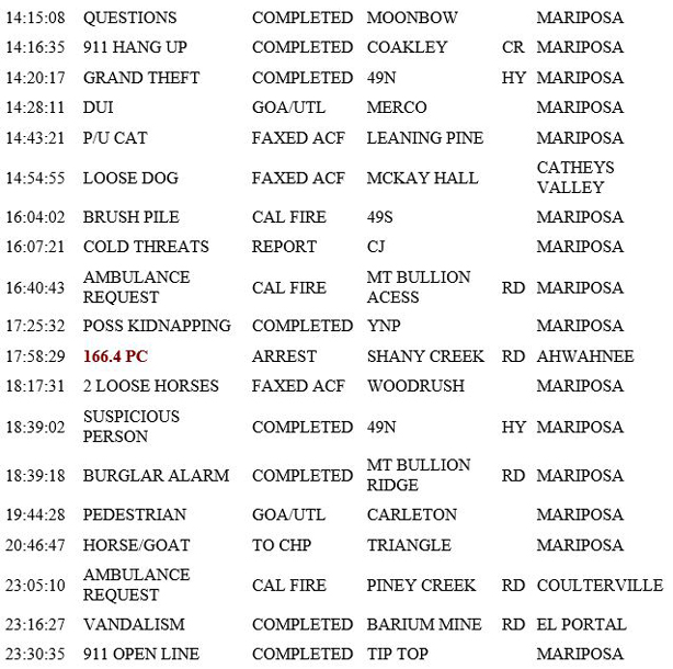 mariposa county booking report for march 22 2019.2